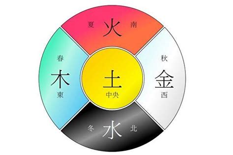 深藍色五行|五行的顏色屬性是什麼